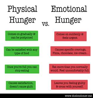 physical vs emotional hunger