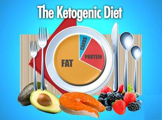 the ketogenic diet