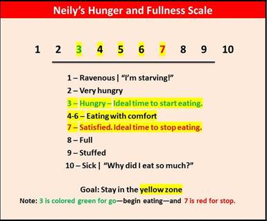 neily's hunger and fullness scale