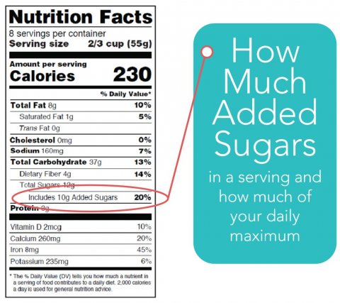 nutrient label showing sugar