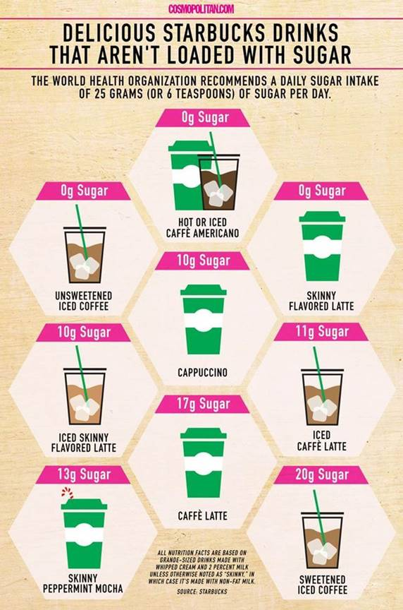 starbucks drinks that aren't loaded with sugar