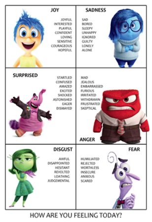 inside out emotion chart