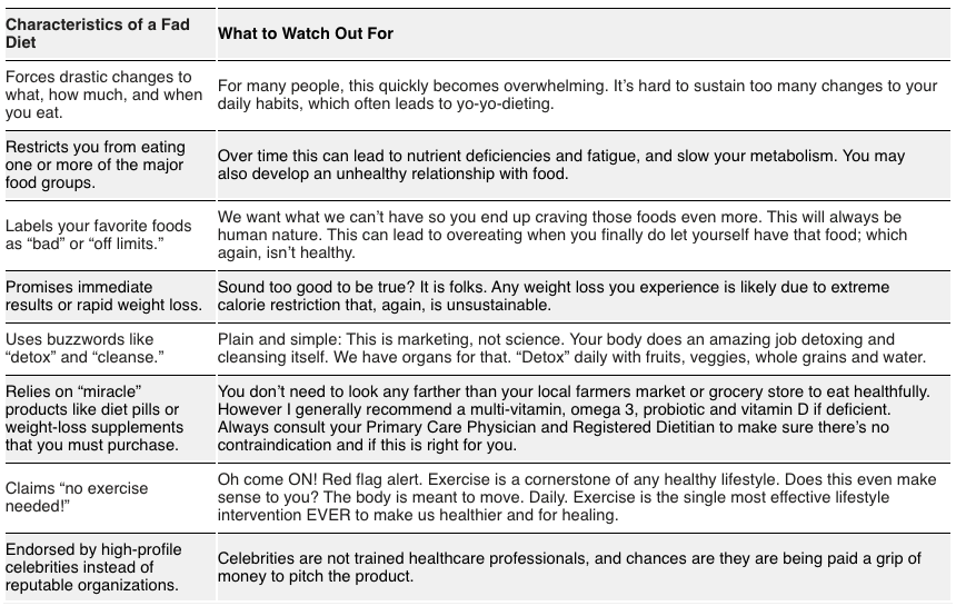 fad diet formula