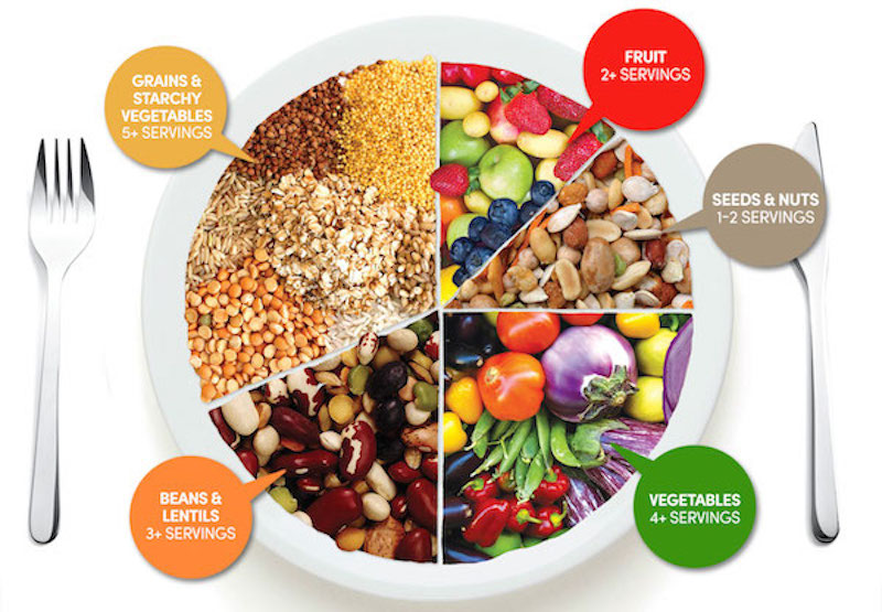 healthy food table graphic
