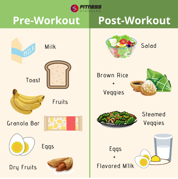 pre and post workout meals