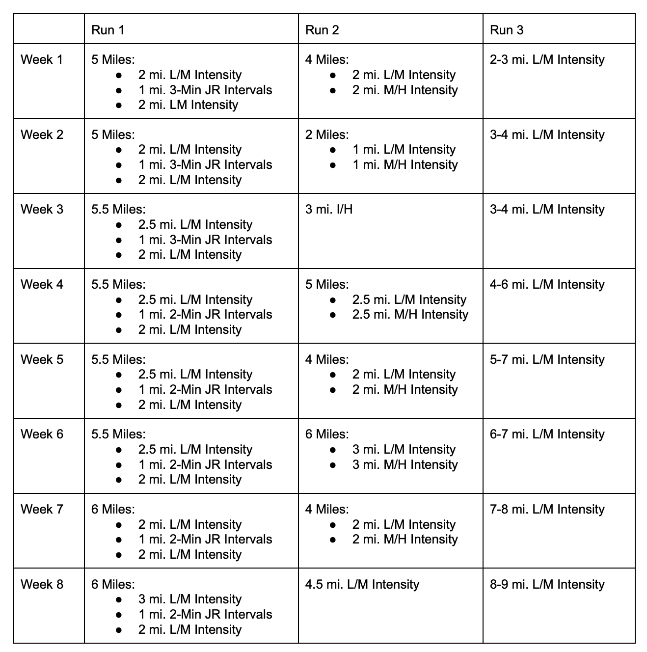 marathon training plan 1