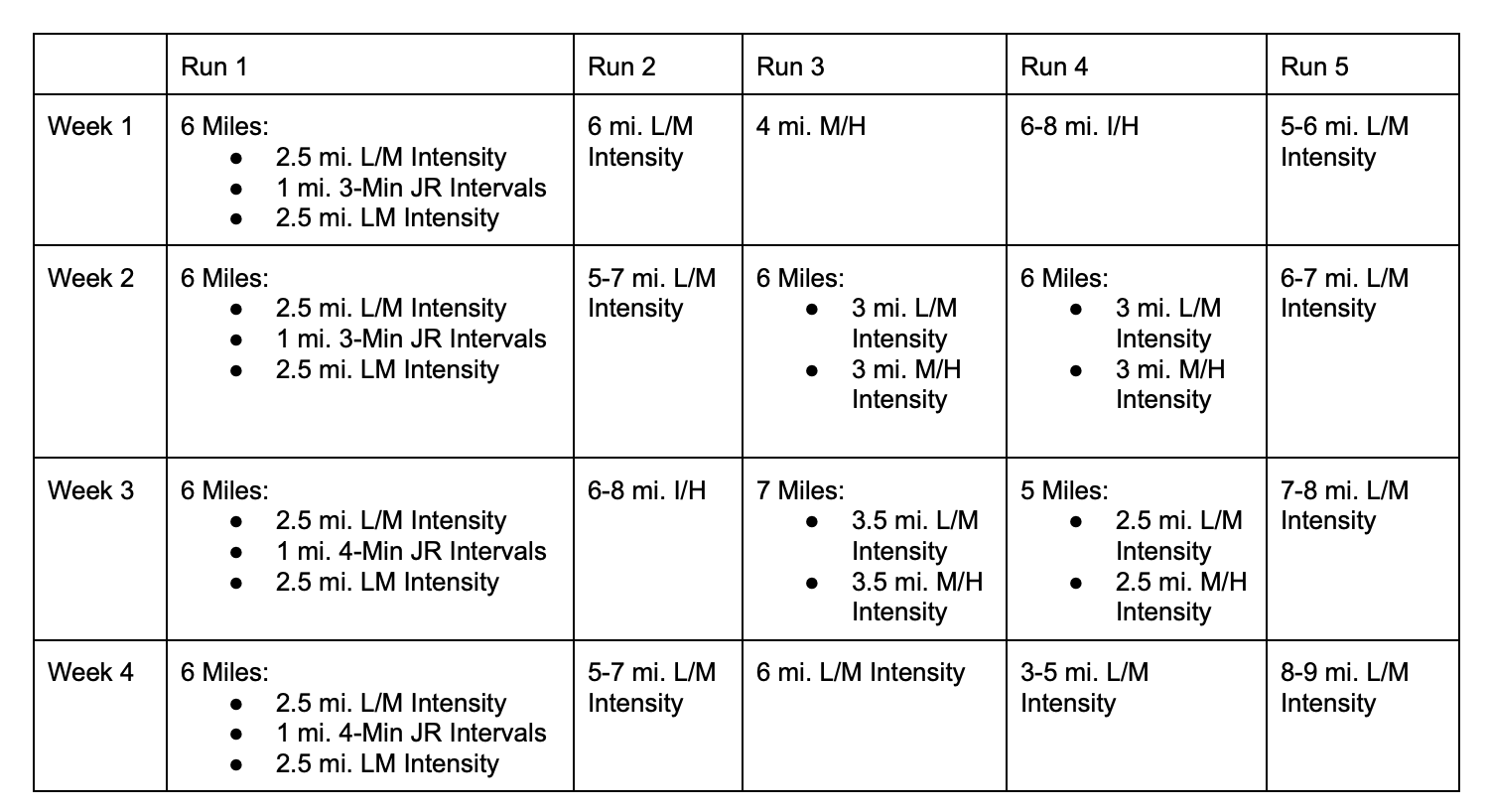 RW's 4-week 10K training plan, running 3 days a week