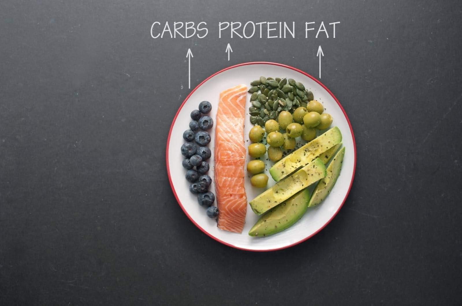 Image of carbs, proteins and fats