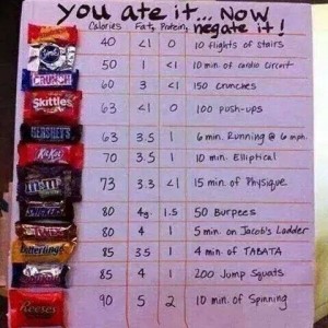 List of Candy and Calories